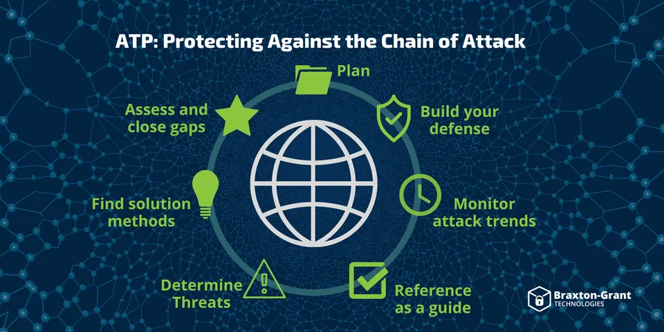 What is Advanced Threat Protection?